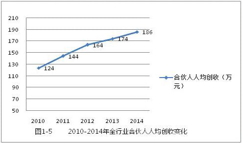 克朗教育